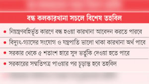 ঋণ জালিয়াতি ও অর্থ পাচারে অভিযুক্তরা সুবিধা পাবে না
