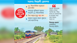 শতবর্ষী রেললাইন এখন ‘মৃত্যুর করিডোর’