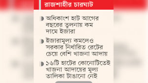 সমঝোতায় হাট ইজারা, খাজনায় নৈরাজ্যে ক্রেতা-বিক্রেতার ক্ষোভ