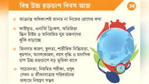 উচ্চ রক্তচাপের রোগীর ৫৩ শতাংশ তরুণ