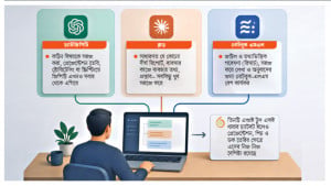 সব কাজে একই এআই নয়