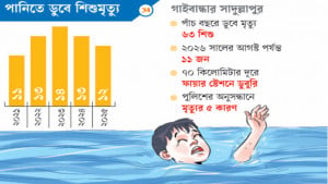 নলেয়া-ঘাঘটে মৃত্যুর মিছিল, নেই ডুবুরি