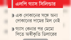 সরকার দাম কমালেও সুফল  পাচ্ছে না সুনামগঞ্জবাসী