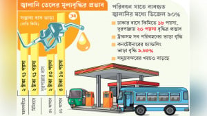 পণ্য, গণপরিবহনে ব্যয় বাড়ছে