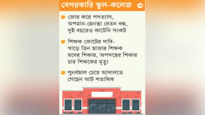 মবের শিকার হাজার শিক্ষক কর্মস্থলে ফিরতে পারছেন না