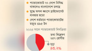 প্রাণঘাতী দুই আগাছানাশক নিষিদ্ধ করল সরকার