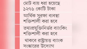 ব্যাংক খাত সংস্কারে প্রকল্প  ঋণ দেবে বিশ্বব্যাংক
