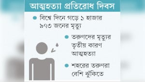 আত্মহত্যা বেড়েছে, প্রতিরোধে নেই জাতীয় কর্মকৌশল