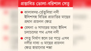 মাছের সর্ববৃহৎ প্রজনন ক্ষেত্র বিনাশের আশঙ্কা