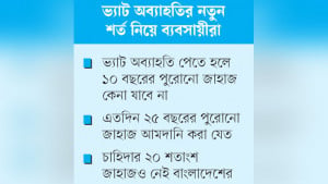 দেশীয় জাহাজ খাত সংকুচিত হবে