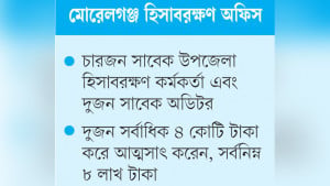 জিপিএফ ফান্ডের ১০ কোটি টাকা আত্মসাতে বরখাস্ত ৬
