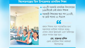 কান্ডারিহীন হাওরের ৬৫% বিদ্যালয়