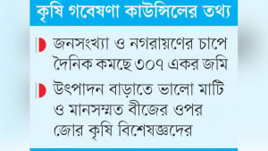 ৫২ বছরে দেশে আবাদি জমি কমেছে ৩০ শতাংশ