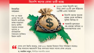 সরকারের উন্নয়ন প্রকল্পের কার্যকারিতা প্রশ্নের মুখে