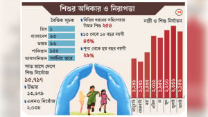 অনিরাপদ চারপাশ, সহজ শিকার শিশুরা
