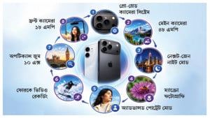 ছবি ও ভিডিও ধারণে নতুন বিস্ময়ের সূচনা