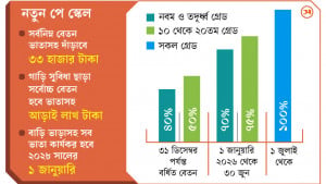 তিন মাসে বাড়তি ব্যয় হবে ৩৭ হাজার কোটি টাকা