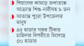 সুন্দরগঞ্জে অ্যানথ্রাক্সে  আক্রান্ত বেড়ে ৩৪