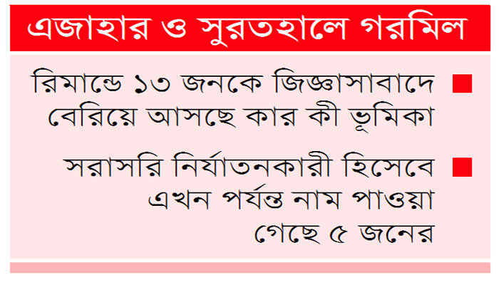 আবরারকে একাই দেড়শ' আঘাত করে অনিক