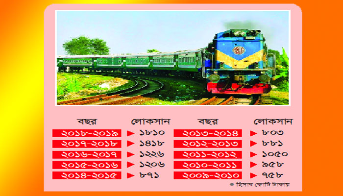 বিপুল বিনিয়োগ, তবুও লোকসানের রেকর্ড