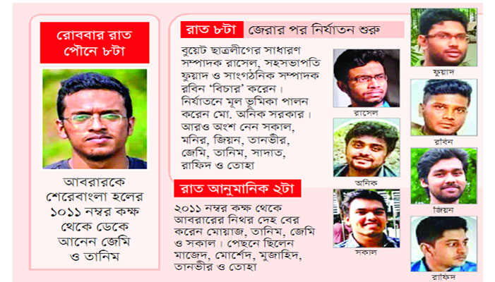 রোমহর্ষক সোয়া ৬ ঘণ্টা