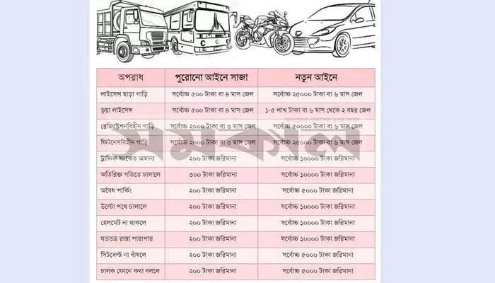 সড়ক পরিবহন আইনে ছাড় আরও 'কিছুদিন'