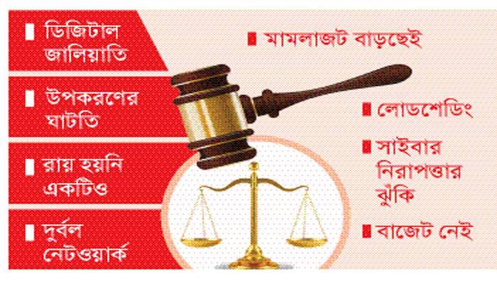 আস্থার সংকটে ভার্চুয়াল আদালত