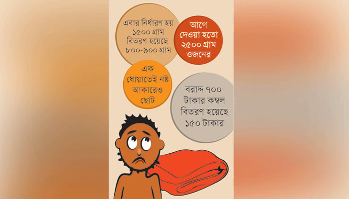 সরকারের কম্বলে শীত যায় না গরিবের