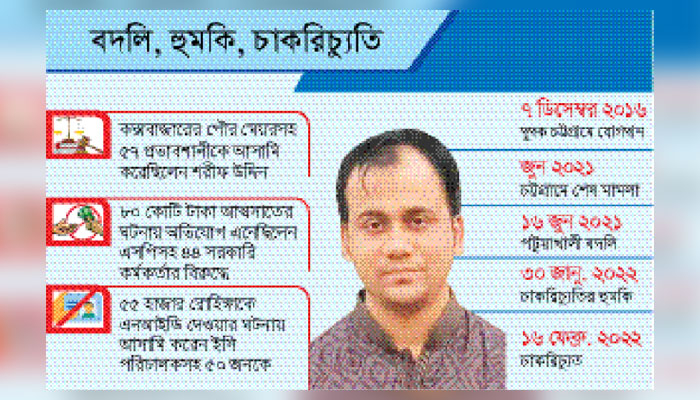 দুর্নীতির বিরুদ্ধে সোচ্চার দুদক কর্মকর্তার দুর্দশা