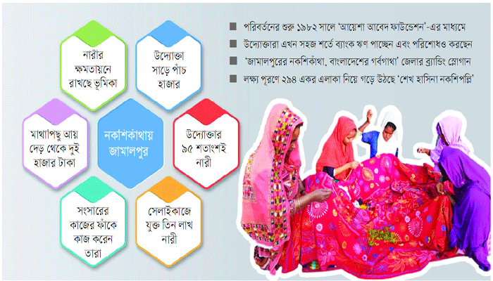 নকশিশিল্পে দিন বদল