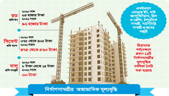 ডেভেলপার প্রতিষ্ঠান বিপাকে