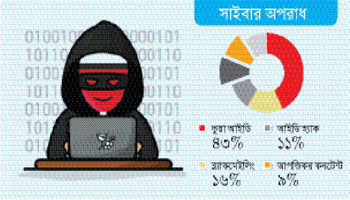 অনলাইনে নারীরা নাকাল ভুয়া অ্যাকাউন্টে