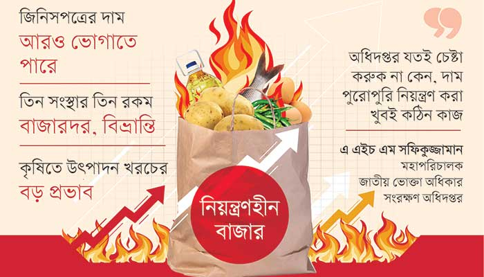 বাজারের লাগাম টানায় নেই তদারকি, সমন্বয়