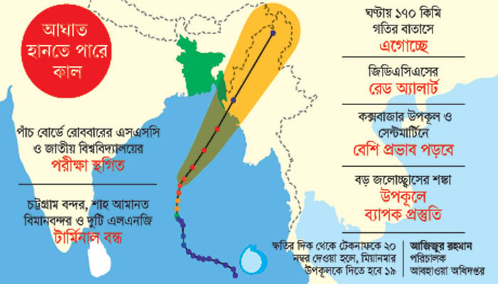 মহাবিপদ হয়ে আসছে ‘মোকা’