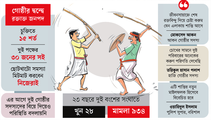 শান্তিচুক্তিতে থামবে কি  বাটামারার রক্ত খেলা