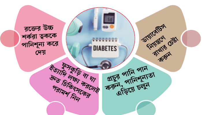 ডায়াবেটিক রোগীর ত্বকের সমস্যা