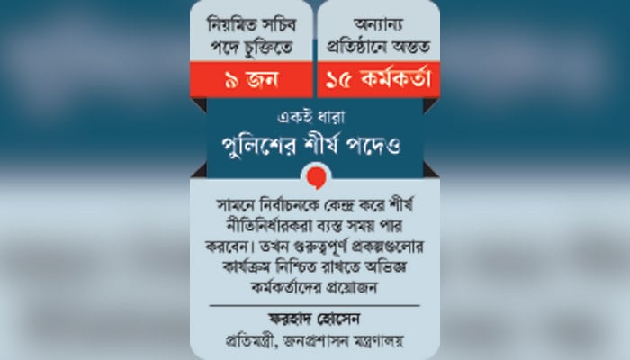 শীর্ষ পদে চুক্তিভিত্তিক নিয়োগ, হতাশায় সচিব পদোন্নতিপ্রত্যাশীরা