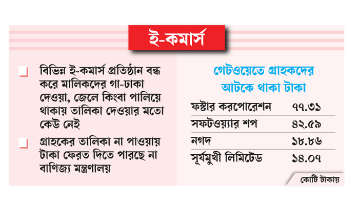 পেমেন্ট গেটওয়েতে আটকে আছে ১৫৩ কোটি টাকা